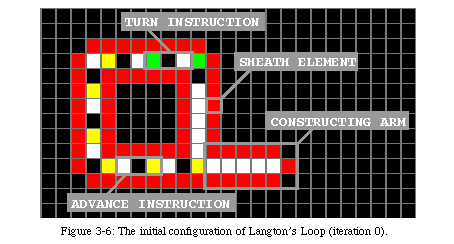 Langton's loops - Wikipedia